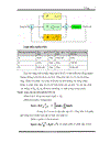 Thiết kế bộ pid số điều khiển tốc độ động cơ dc