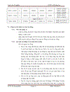 Thiết kế lưới khống chế tọa độ phục vụ công tác đo vẽ bản đồ địa chính tỷ lệ 1 1000 đến 1 5000 khu vực thành phố Buôn Ma Thuột Tỉnh Đăklăk