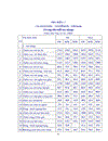 Nghiên cứu tổng hợp các mô hình sản phẩm mộc thuộc nhóm ghế phòng ăn theo hệ thống tạo dáng 59trang