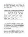 Thực trạng sử dụng incoterms ở việt nam