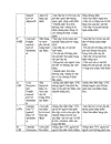 Thực trạng sử dụng incoterms ở việt nam