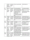 Thực trạng sử dụng incoterms ở việt nam