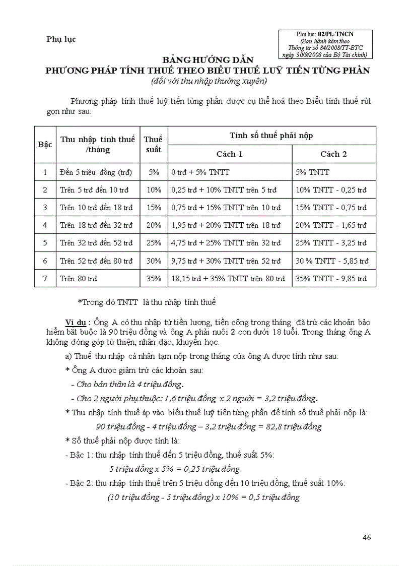 Tài Liêu Hướng dẫn luật thuế thu nhập