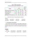 Dự Toán Hoạt Động Sản Xuất Kinh Doanh Năm 2011 Của Công Ty Cổ Phần Phương Đông