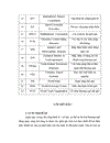 Một số biện pháp bảo hộ hợp lý sản xuất trong nước của Việt Nam trong bối cảnh là thành viên của WTO