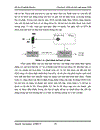 Tối ưu hóa bảo mật mạng không dây sử dụng FPGA