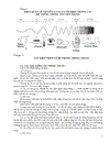 Khái quát về truyền và xử lý tín hiệu trong các hệ thống thông tin viễn thông