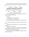 Trang bị điện điện tử dây chuyền cán thép nhà máy cán thép Việt Nhật Đi sâu nghiên cứu xây dựng hệ thống điều khiển công đoạn đóng bó bằng PLC S7 300