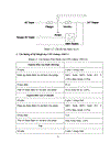 Trang bị điện điện tử dây chuyền sản xuất xi măng nhà máy xi măng Hải Phòng Đi sâu nghiên cứu hệ thống điều khiển máy nghiền