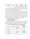 Khóa luận Ngoại Thương Một số biện pháp nhằm tăng cường thu hút và sử dụng nguồn vốn FDI của tỉnh Thái Nguyên