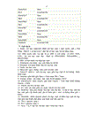 Phân tích thiết kế hệ thống thi tuyển sinh vào lớp 10 THPT