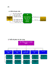 Phân tích thiết kế quản ly hệ thống hệ thống quản lý hộ khẩu