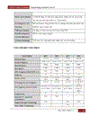 Chipset dùng cho Intel Core i5