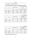 Vai trò tài chính công của việt nam từ năm 2008 đến 2010