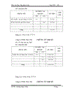 Hoạch toán nghiêp vụ tiêu thụ sản phẩm tại Công ty THHH TM DV Phúc Phú