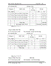 Hoạch toán nghiêp vụ tiêu thụ sản phẩm tại Công ty THHH TM DV Phúc Phú