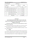 Hoạch toán nghiêp vụ tiêu thụ sản phẩm tại Công ty THHH TM DV Phúc Phú