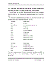 Hoàn thiện kế toán chi phí sản xuất và tính giá thành sản phẩm tại công ty Bao Bì và In Nông nghiệp