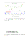 Ứng dụng phương pháp Phân tích kỹ thuật tại Công ty Chứng khoán Ngân hàng Đầu tư và Phát triển Việt Nam