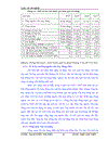 Phân tích hoạt động tín dụng ngắn hạn tại Quỹ tín dụng nhân dân phường 4 thị xã Trà Vinh