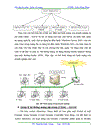 Xây dựng hệ thống mạng cho doanh nhiệp nhỏ