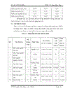 Công nghệ chế biến Thức ăn chăn nuôi