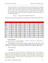 Các loại acid amin thực phẩm