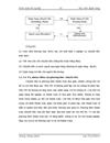 “Xu hướng dịch chuyển các phương thức thanh toán quốc tế và vấn đề đặt ra với Ngân hàng Thương mại Cổ phần Ngoại thương – chi nhánh Hà Nội