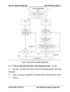 Thực trạng việc áp dụng hệ thống quản lý chất lượng theo tiêu chuẩn iso 9001:2000 trong công ty  giầy thượng đình