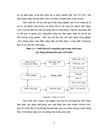 Nâng cao kim ngạch xuất khẩu gạo tại Công ty cổ phần xuất nhập khẩu và hợp tác đầu tư VILEXIM