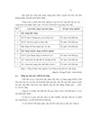 Công ty Cổ phần xây lắp và phát triển nhà HUD 3.2