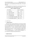 Huyện Nghi Xuân – Hà  Tĩnh: