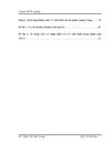 Phát triển hoạt động thanh toán quốc tế theo phương thức tín dụng chứng từ tại ngân hàng đầu tư và phát triển chi nhánh Quang Trung