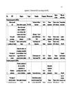 REQUIREMENT FOR  STAFF PERFORMANCE MEASUREMENT SYSTEM IN LOGISTICS DEPARTMENT