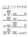 REQUIREMENT FOR  STAFF PERFORMANCE MEASUREMENT SYSTEM IN LOGISTICS DEPARTMENT