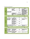 REQUIREMENT FOR  STAFF PERFORMANCE MEASUREMENT SYSTEM IN LOGISTICS DEPARTMENT