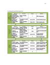 REQUIREMENT FOR  STAFF PERFORMANCE MEASUREMENT SYSTEM IN LOGISTICS DEPARTMENT