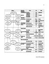 REQUIREMENT FOR  STAFF PERFORMANCE MEASUREMENT SYSTEM IN LOGISTICS DEPARTMENT