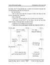 Hoàn thiện kế toán chi phí sản xuất và tính giá thành sản phẩm tại Công ty Cổ phần xây lắp Hưng Yên