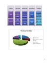 Accor Innovations and Technologies
