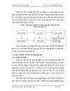 Giải pháp tăng cường hoạt động khai thác nghiệp vụ BH xây dựng lắp đặt tại Tổng công ty cổ phần BH Dầu khí Việt Nam(PVI)