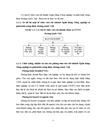 Giải pháp mở rộng huy động vốn tại Ngân hàng Nông nghiệp và phát triển nông thôn chi nhánh Hoàng Quốc Việt