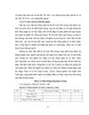 Thực tế công tác kế toán tiền lương va các khoản trích BHXH,BHYT,BHTN, KPCĐ tại công ty.