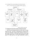 Công tác chi trả các chế độ BHXH bắt buộc tại BHXH tỉnh Lạng Sơn giai đoạn 2007 - 2010, thực trạng và giải pháp