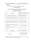 Hoàn thiện kế toán chi phí sản xuất và tính giá thành tại Công ty Cổ phần xây lắp và Thương mại COMA 25”