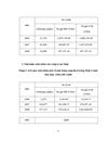 Định hưóng phát triển thị trường của công ty may 10 tại thị trường Mĩ Nhật và một số nước EU