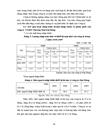 Hoàn thiện kênh phân phối sản phẩm linh kiện máy  tính nhập  khẩu của công ty  TNHH Thương Mại Đại Hùng