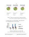 Improving quality of short-term credit at hanoi building commercial joint-stock bank – hang trong branch