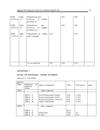 Raw material accounting: measures to improve raw material accounting in namviet joint stock company