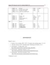 Raw material accounting: measures to improve raw material accounting in namviet joint stock company